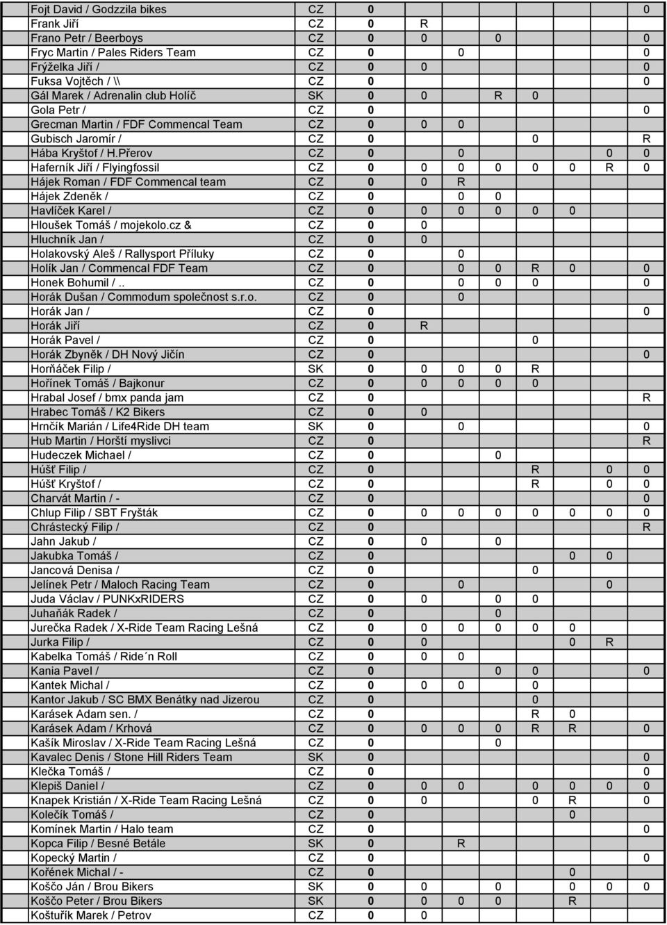 Přerov CZ 0 0 0 0 Haferník Jiří / Flyingfossil CZ 0 0 0 0 0 0 R 0 Hájek Roman / FDF Commencal team CZ 0 0 R Hájek Zdeněk / CZ 0 0 0 Havlíček Karel / CZ 0 0 0 0 0 0 Hloušek Tomáš / mojekolo.