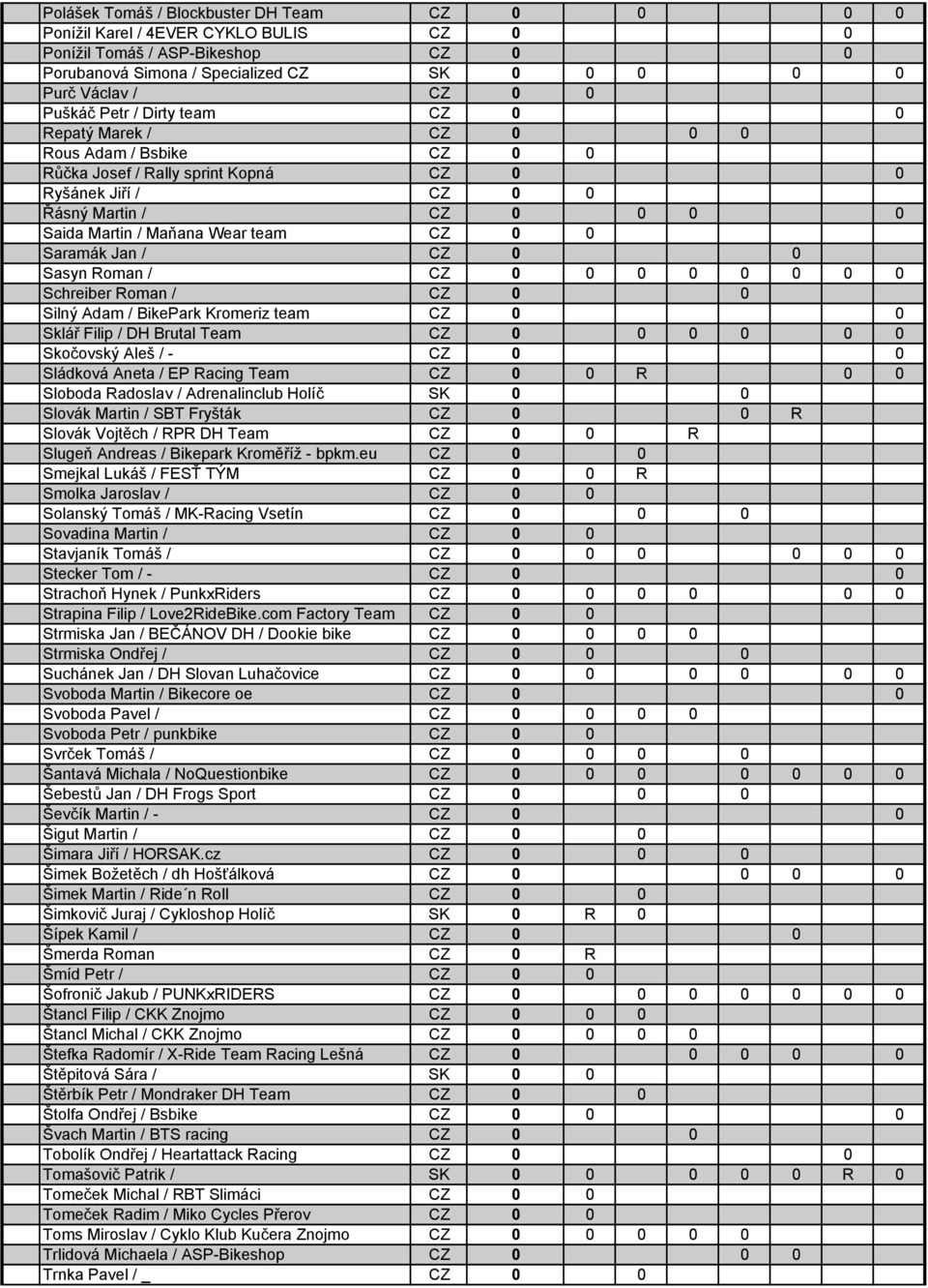 0 Saramák Jan / CZ 0 0 Sasyn Roman / CZ 0 0 0 0 0 0 0 0 Schreiber Roman / CZ 0 0 Silný Adam / BikePark Kromeriz team CZ 0 0 Sklář Filip / DH Brutal Team CZ 0 0 0 0 0 0 Skočovský Aleš / - CZ 0 0