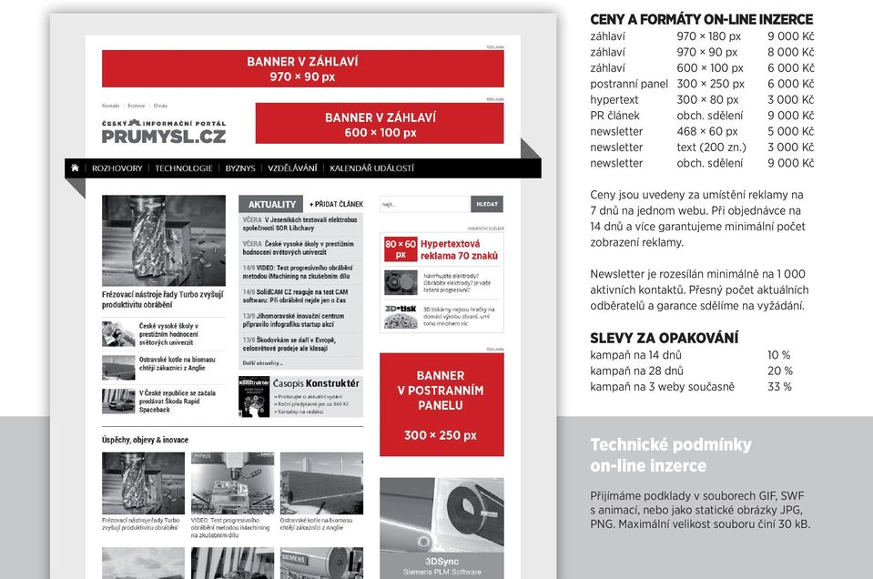 Při objednávce na 14 dnů a více garantujeme minimální počet zobrazení reklamy. Newsletter je rozesílán minimálně na 1 000 aktivních kontaktů.