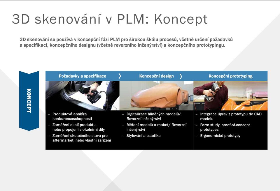 Požadavky a specifikace Koncepční design Koncepční prototyping KONCEPT Produktová analýza konkurenceschopnosti Digitalizace hliněných modelů/ Reverzní inženýrství