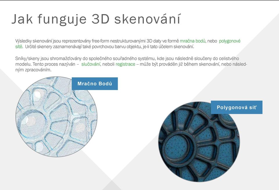 Sníky/skeny jsou shromažďovány do společného souřadného systému, kde jsou následně sloučeny do celistvého modelu.