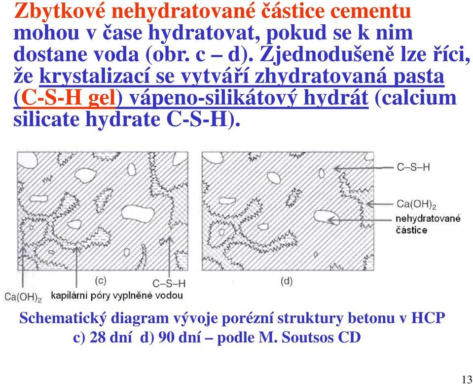 Zjednodušeně lze říci, že krystalizací se vytváří zhydratovaná pasta (C-S-H gel)