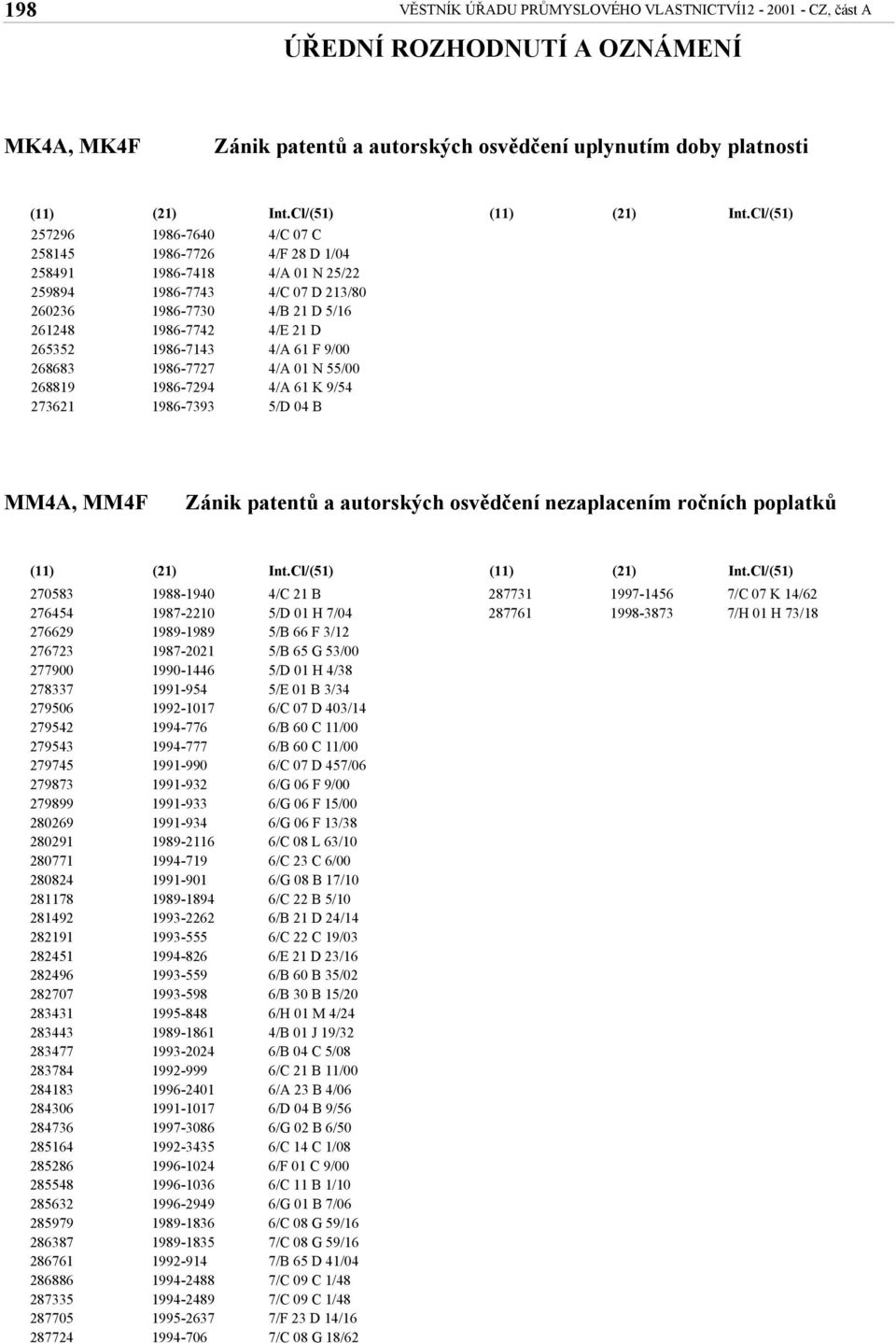 4/A 01 N 25/22 4/C 07 D 213/80 4/B 21 D 5/16 4/E 21 D 4/A 61 F 9/00 4/A 01 N 55/00 4/A 61 K 9/54 5/D 04 B Int.Cl/ MM4A, MM4F Zánik patentů a autorských osvědčení nezaplacením ročních poplatků Int.