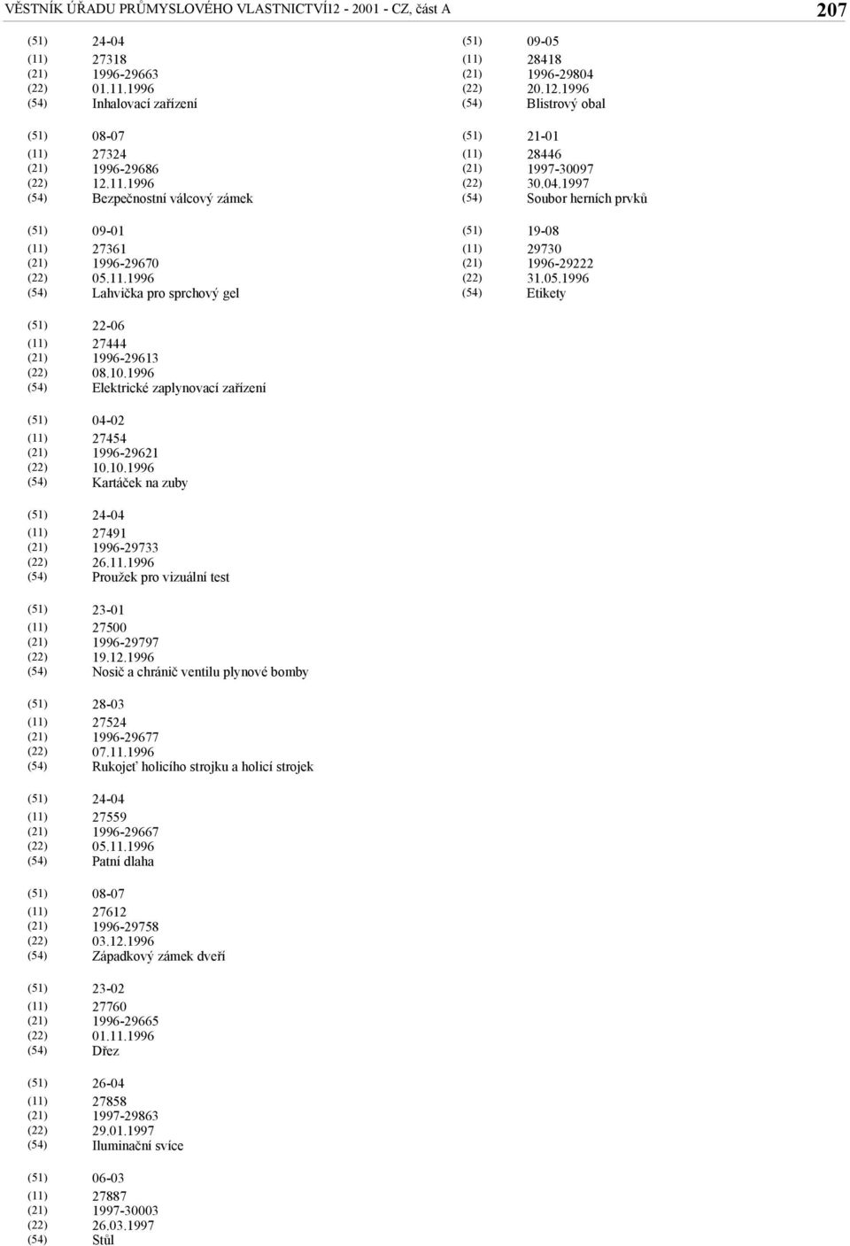 11.1996 Proužek pro vizuální test 23-01 27500 1996-29797 19.12.1996 Nosič a chránič ventilu plynové bomby 28-03 27524 1996-29677 07.11.1996 Rukojeť holicího strojku a holicí strojek 24-04 27559 1996-29667 05.