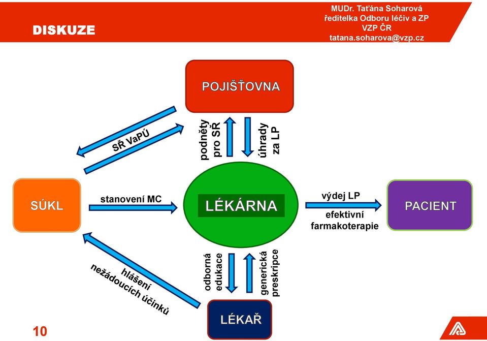 Taťána Soharová ředitelka Odboru léčiv a ZP VZP ČR