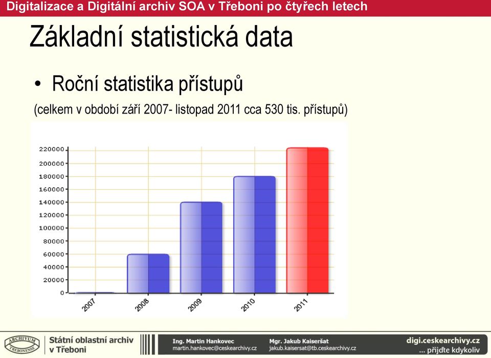 (celkem v období září 2007-