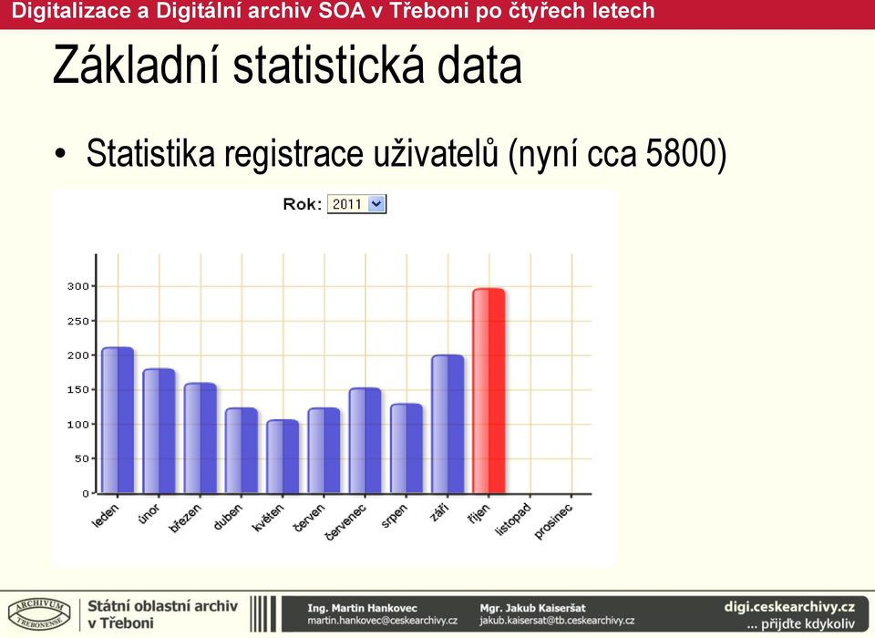 Statistika