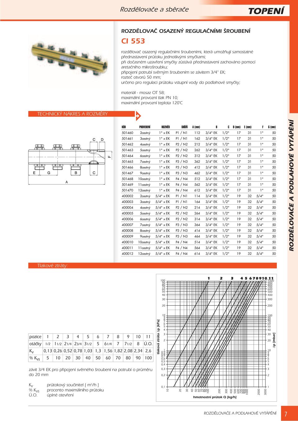 vstupní vody do podlahové smyèky; materiál - mosaz OT 58; KÓD PROVEDENÍ ROZMĚR SKŘÍŇ A (mm) B C D (mm) E (mm) F G (mm) 501460 2cestný 1" x EK P1 / N1 112 3/4" EK 1/2" 17 31 1" 50 501461 3cestný 1" x
