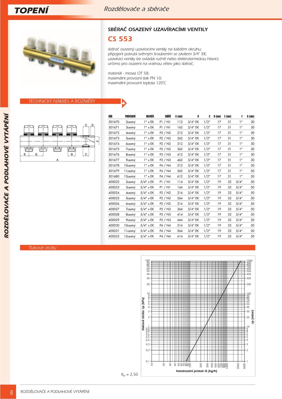 1" x EK P1 / N1 112 3/4" EK 1/2" 17 31 1" 50 501671 3cestný 1" x EK P1 / N1 162 3/4" EK 1/2" 17 31 1" 50 501672 4cestný 1" x EK P2 / N2 212 3/4" EK 1/2" 17 31 1" 50 501673 5cestný 1" x EK P2 / N2 262