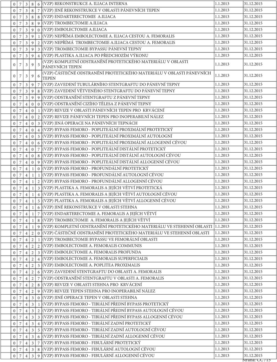 ILIACA PO PŘEDCHOZÍM VÝKONU 7 (VZP) KOMPLETNÍ ODSTRANĚNÍ PROTETICKÉHO MATERIÁLU V OBLASTI PÁNEVNÍCH TEPEN 7 (VZP) ČÁSTEČNÉ ODSTRANĚNÍ PROTETICKÉHO MATERIÁLU V OBLASTI PÁNEVNÍCH TEPEN 7 7 (VZP)