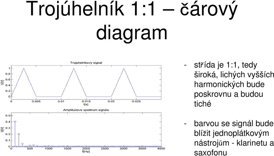 poskrovnu a budou tiché - barvou se signál bude