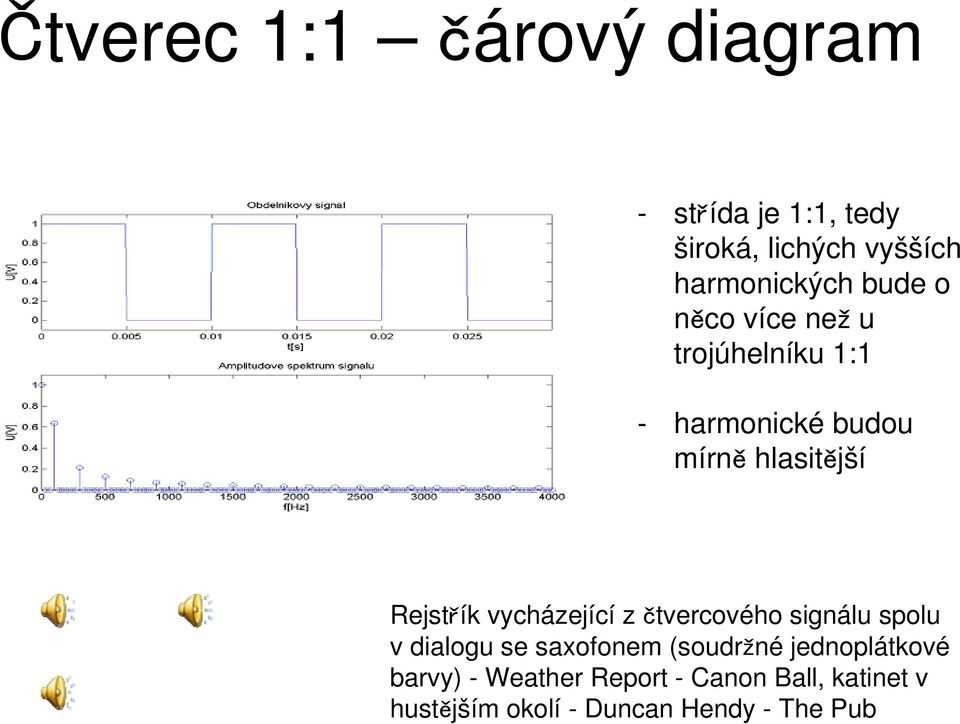 vycházející z čtvercového signálu spolu v dialogu se saxofonem (soudržné jednoplátkové