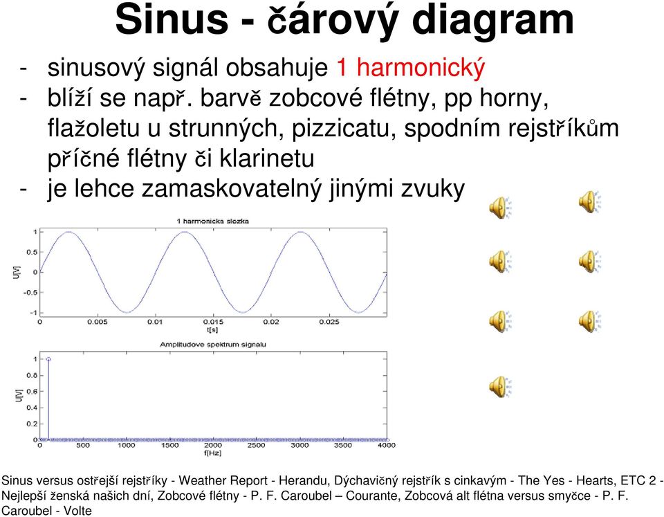 lehce zamaskovatelný jinými zvuky Sinus versus ostřejší rejstříky - Weather Report - Herandu, Dýchavičný rejstřík s