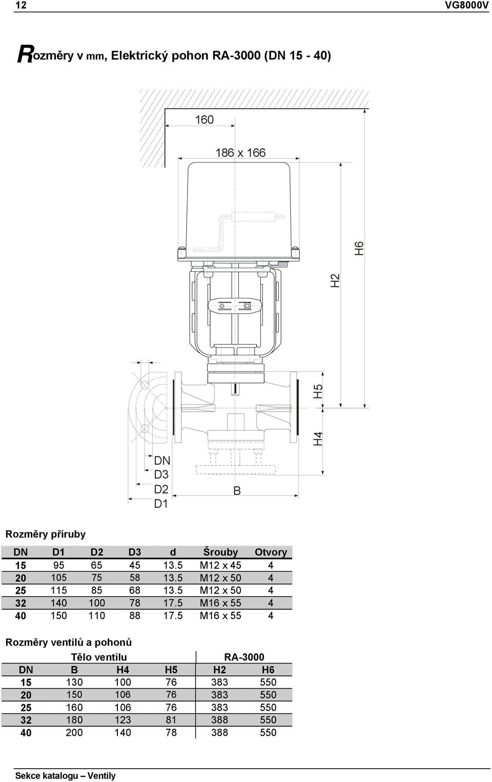 5 M12 x 50 4 32 140 100 78 17.5 M16 x 55 4 40 150 110 88 17.