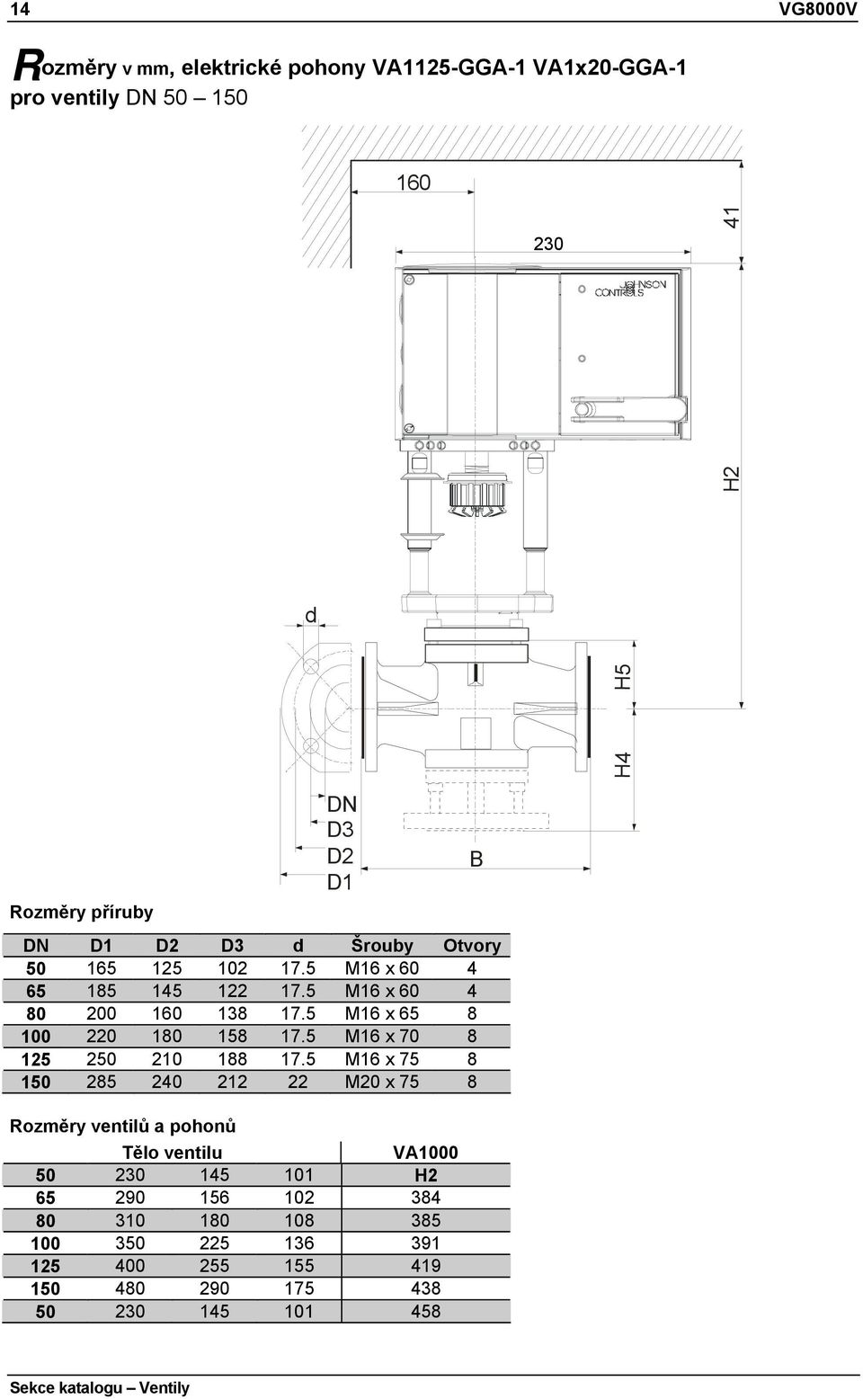 5 M16 x 65 8 100 220 180 158 17.5 M16 x 70 8 125 250 210 188 17.