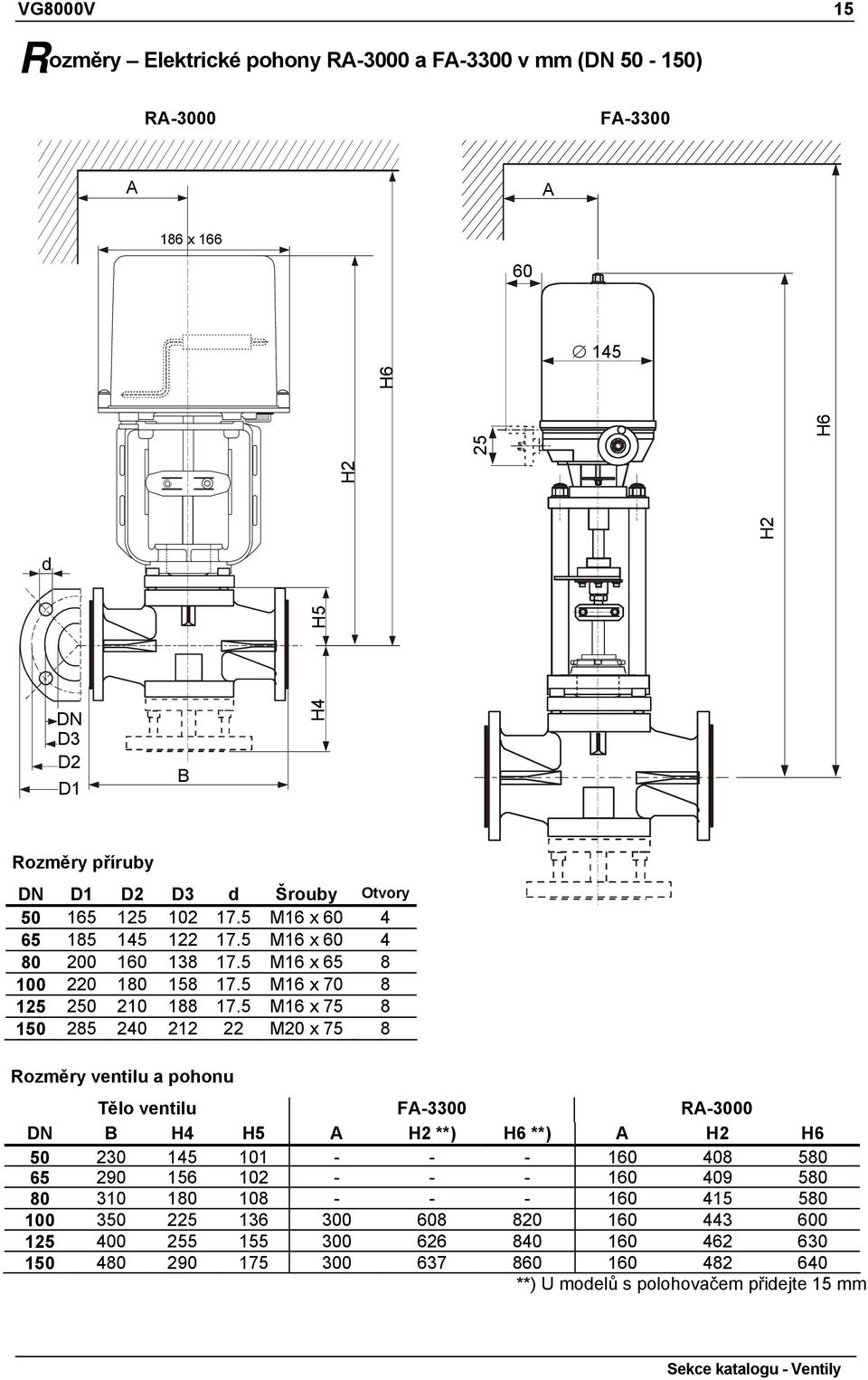 5 M16 x 75 8 150 285 240 212 22 M20 x 75 8 Rozměry ventilu a pohonu Tělo ventilu FA-3300 RA-3000 DN B H4 H5 A H2 **) H6 **) A H2 H6 50 230 145 101 - - - 160 408 580 65 290 156 102 -