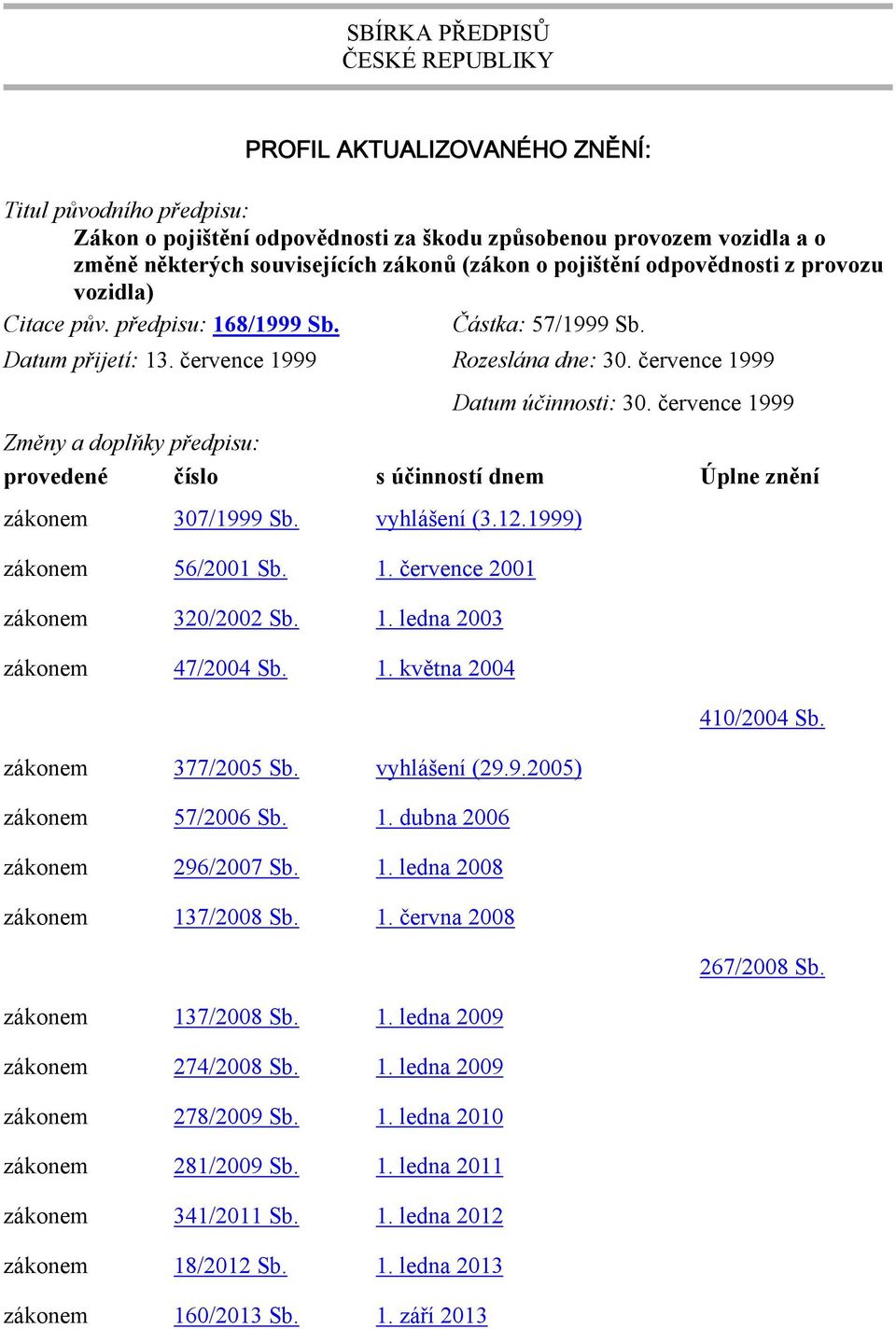 července 1999 Změny a doplňky předpisu: provedené číslo s účinností dnem Úplne znění zákonem 307/1999 Sb. vyhlášení (3.12.1999) zákonem 56/2001 Sb. 1. července 2001 zákonem 320/2002 Sb. 1. ledna 2003 zákonem 47/2004 Sb.