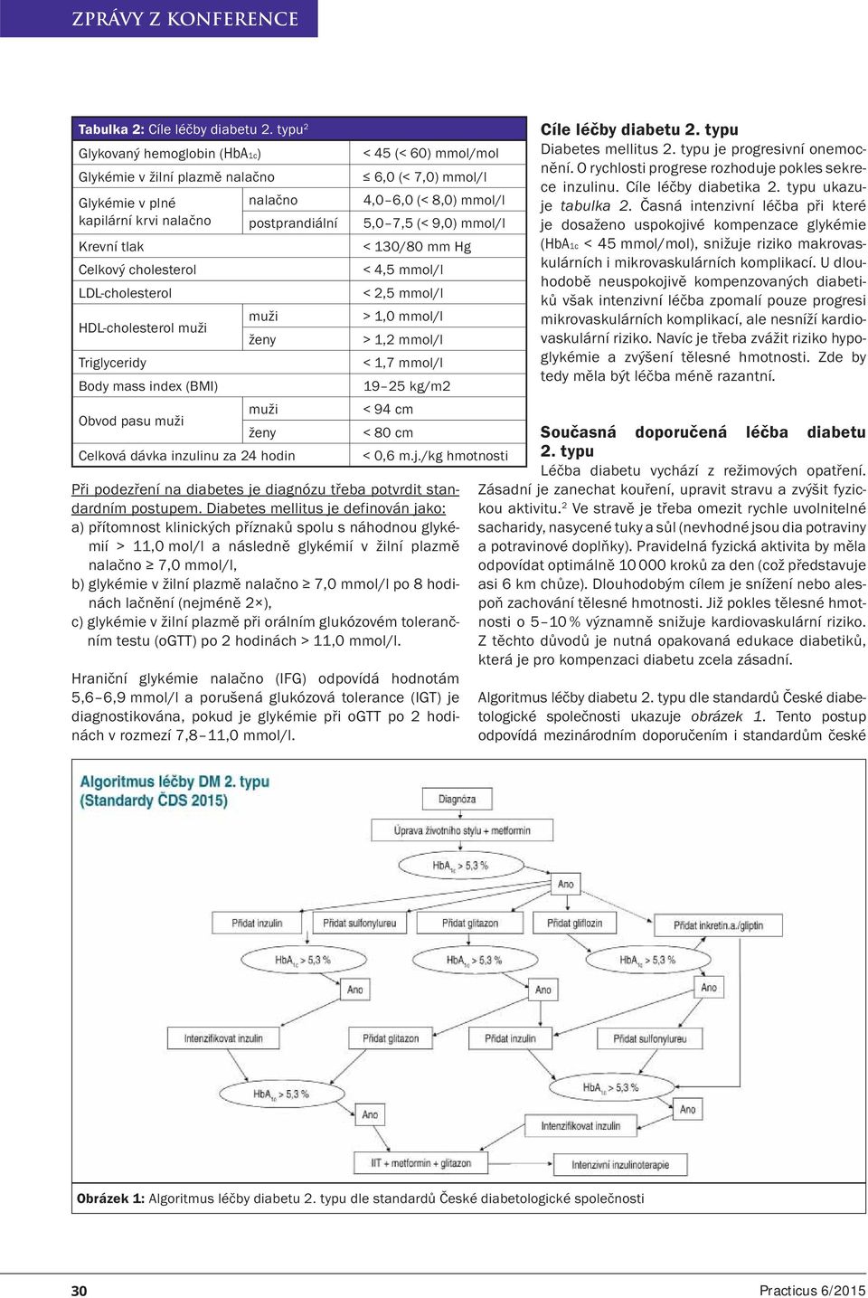 Triglyceridy Body mass index (BMI) muži ženy muži Obvod pasu muži ženy Celková dávka inzulinu za 24 hodin < 45 (< 60) mmol/mol 6,0 (< 7,0) mmol/l 4,0 6,0 (< 8,0) mmol/l 5,0 7,5 (< 9,0) mmol/l <