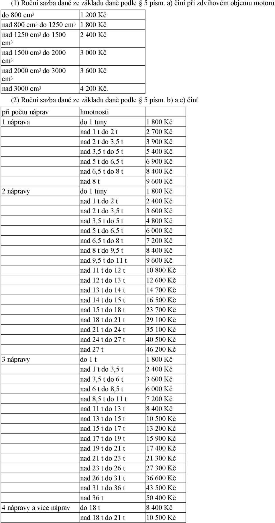 nad 3000 cm 3 4 200 Kč. (2) Roční sazba daně ze základu daně podle 5 písm.