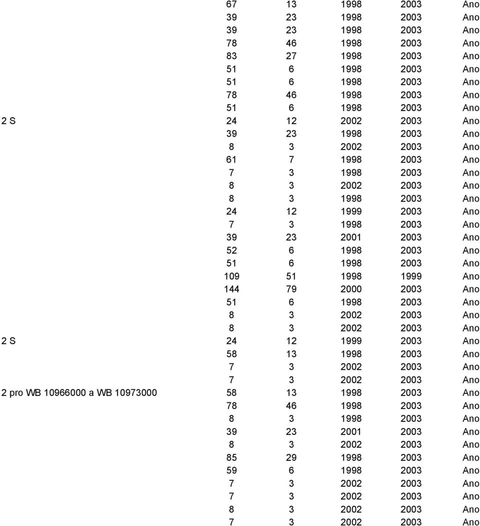 1998 2003 Ano 109 51 1998 1999 Ano 144 79 2000 2003 Ano 2 S 24 12 1999 2003 Ano 2