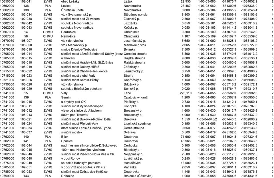 vtok 8,800 1-03-03-061 -633309,4-1083103,6 4 10662000 102-038 ZVHS silniční most nad Žilovicemi Žilovický p.