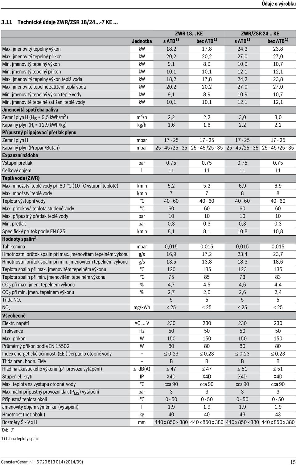 jmenovité tepelné zatížení teplá voda kw 0, 0, 7,0 7,0 Min. jmenovitý tepelný výkon teplé vody kw 9, 8,9 0,9 0,7 Min.