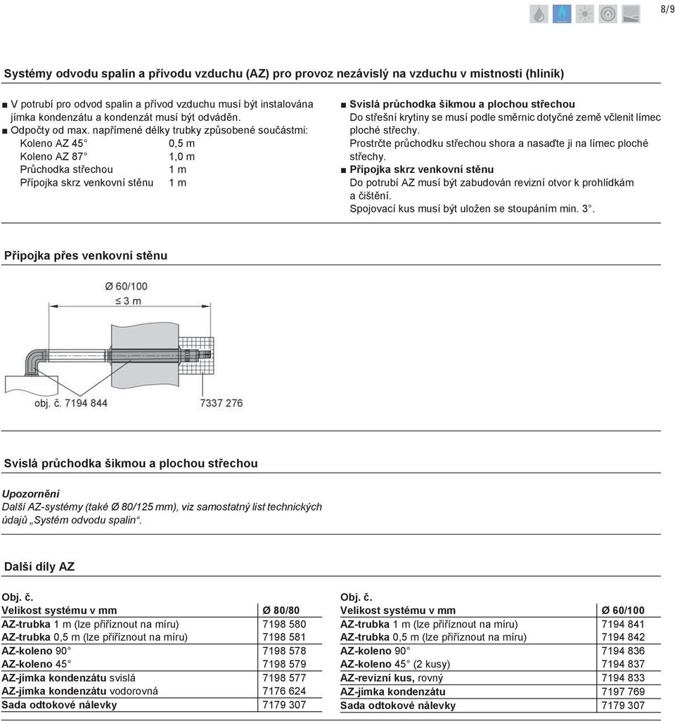 napřímené délky trubky způsobené součástmi: Koleno AZ 45 0,5 m Koleno AZ 87 1,0 m Průchodka střechou 1 m Přípojka skrz venkovní stěnu 1 m Svislá průchodka šikmou a plochou střechou Do střešní krytiny