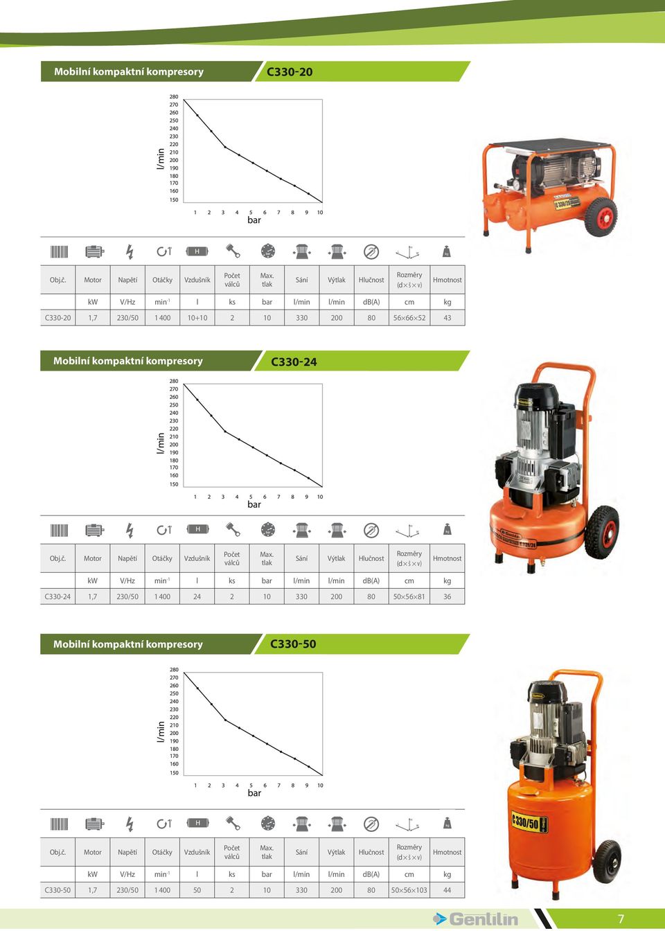 Hlučnost C330-24 1,7 230/50 1 400 24 2 10 330 200 80 50 56 81 36 Mobilní kompaktní