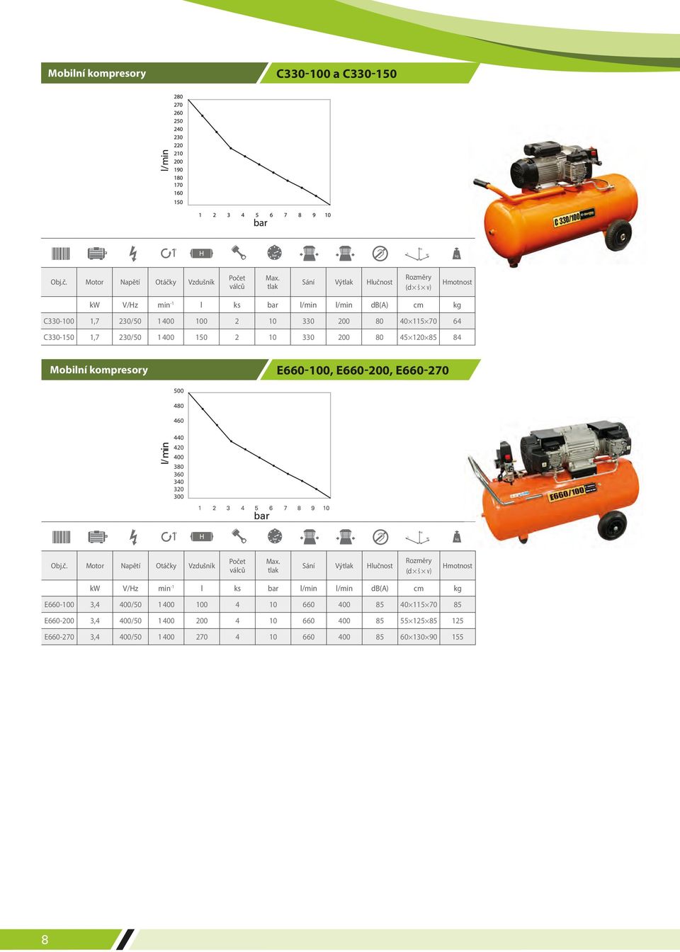 460 440 420 400 380 360 340 320 300 Sání Vý Hlučnost E660-100 3,4 400/50 1 400 100 4 10 660 400 85 40 115 70 85