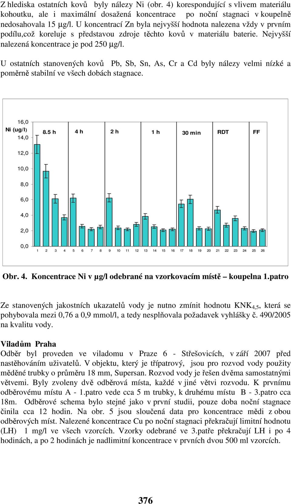 U ostatních stanovených kovů Pb, Sb, Sn, As, Cr a Cd byly nálezy velmi nízké a poměrně stabilní ve všech dobách stagnace. 16,0 Ni (ug/l) 14,0 8.