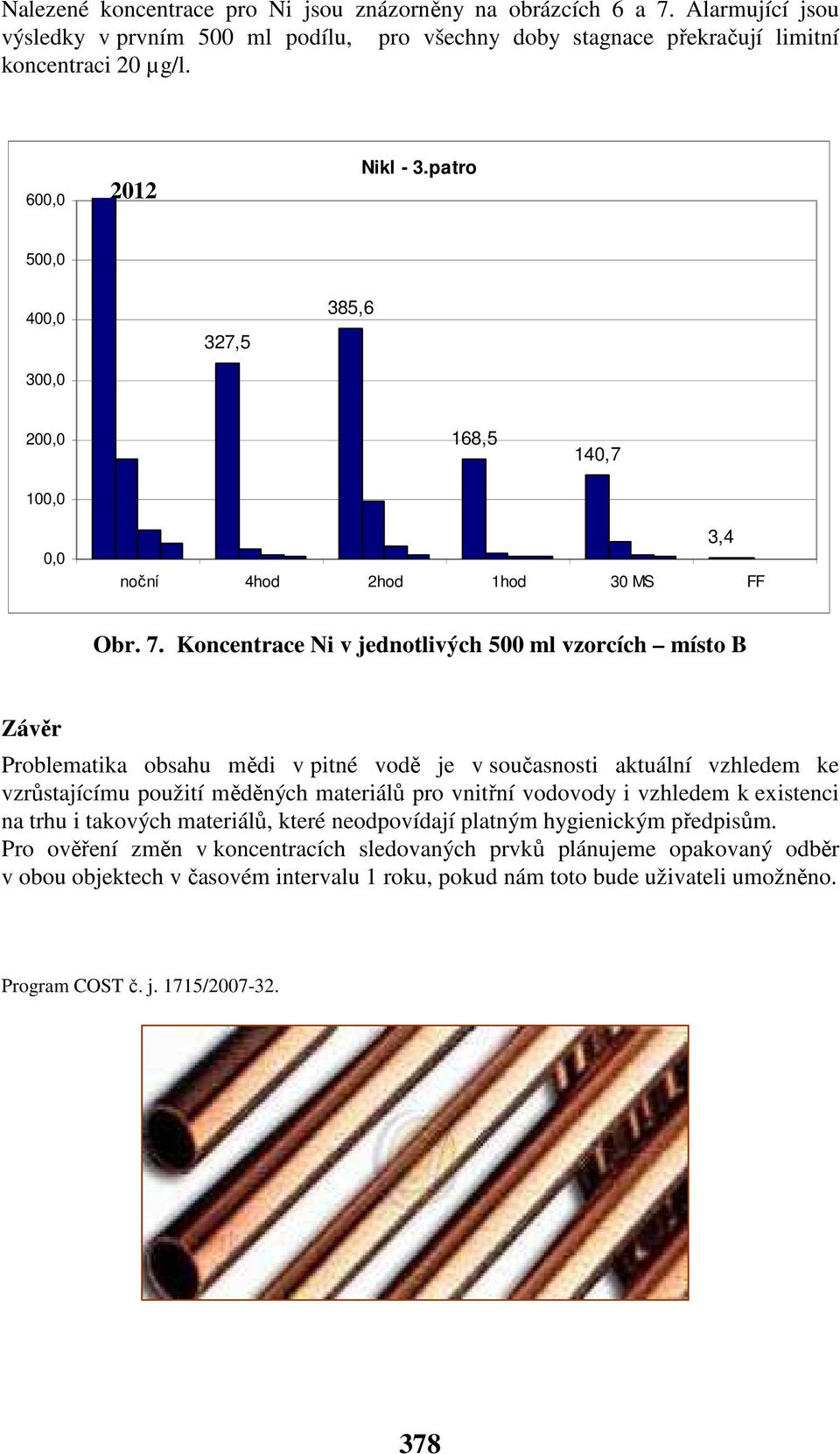 Koncentrace Ni v jednotlivých 500 ml vzorcích místo B Závěr Problematika obsahu mědi v pitné vodě je v současnosti aktuální vzhledem ke vzrůstajícímu použití měděných materiálů pro vnitřní vodovody i