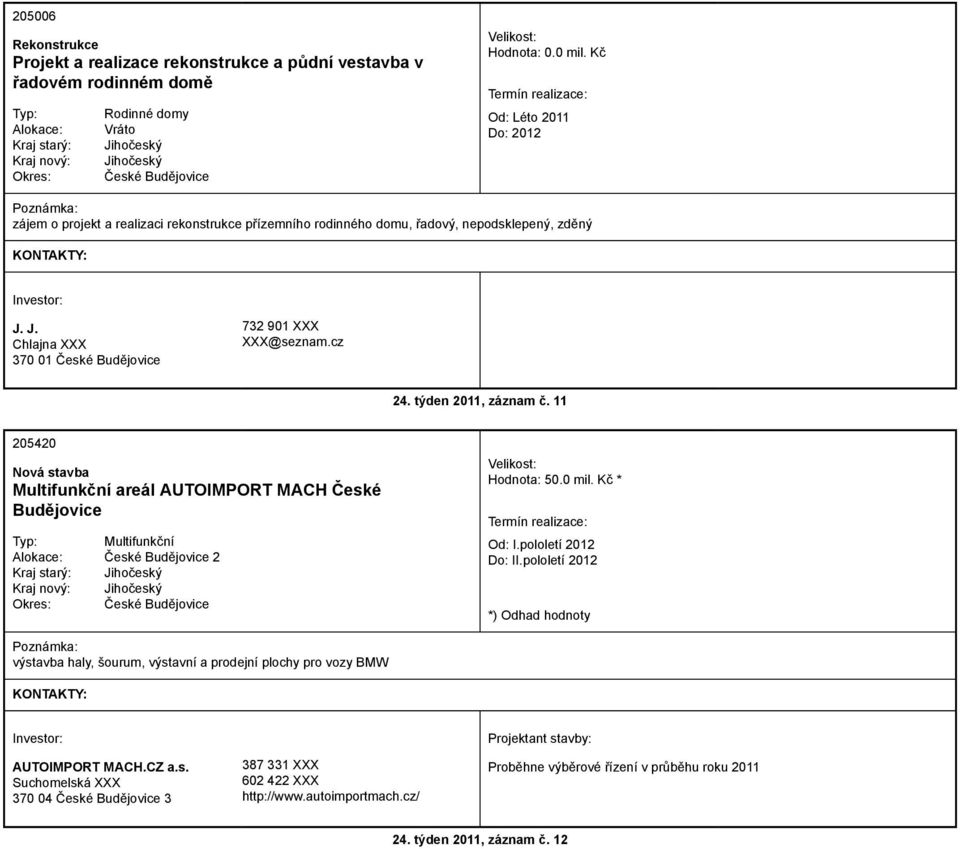 cz 24. týden 2011, záznam č. 11 205420 Multifunkční areál AUTOIMPORT MACH České Budějovice Multifunkční 2 Hodnota: 50.0 mil. Kč * Od: I.pololetí 2012 Do: II.