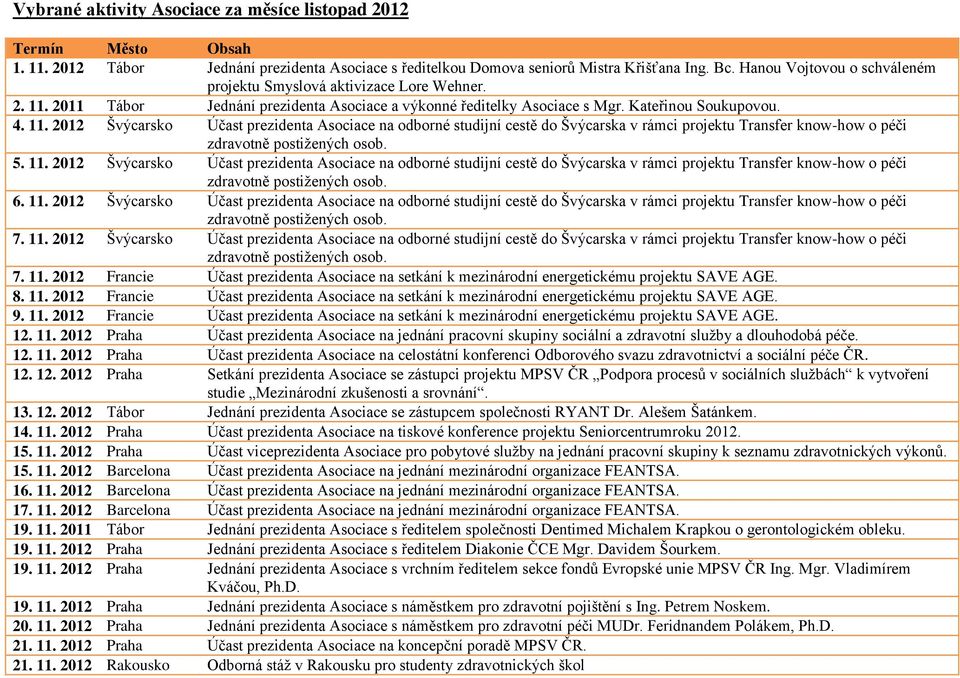 2011 Tábor Jednání prezidenta Asociace a výkonné ředitelky Asociace s Mgr. Kateřinou Soukupovou. 4. 11.