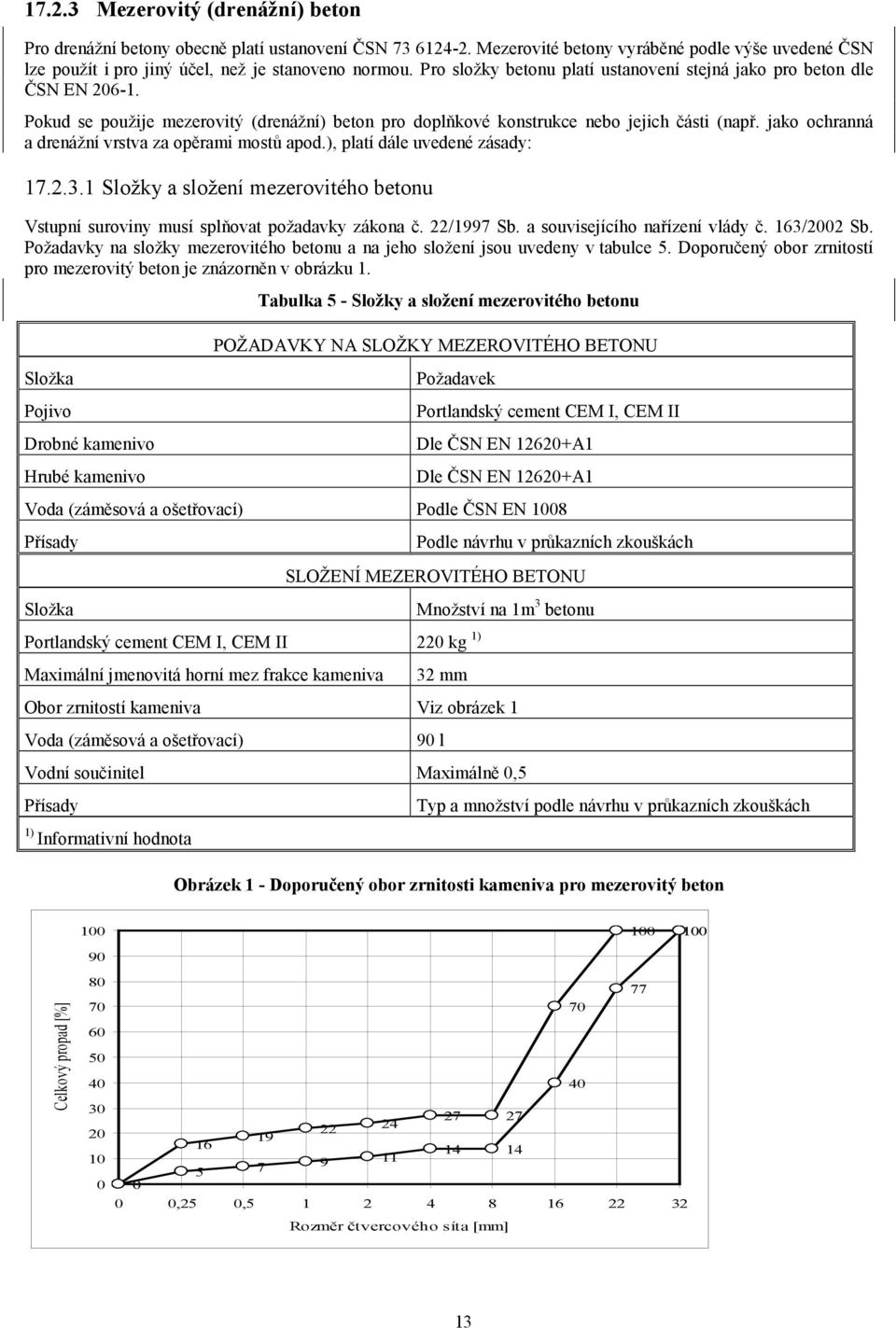 jako ochranná a drenážní vrstva za opěrami mostů apod.), platí dále uvedené zásady: 17.2.3.1 Složky a složení mezerovitého betonu Vstupní suroviny musí splňovat požadavky zákona č. 22/1997 Sb.