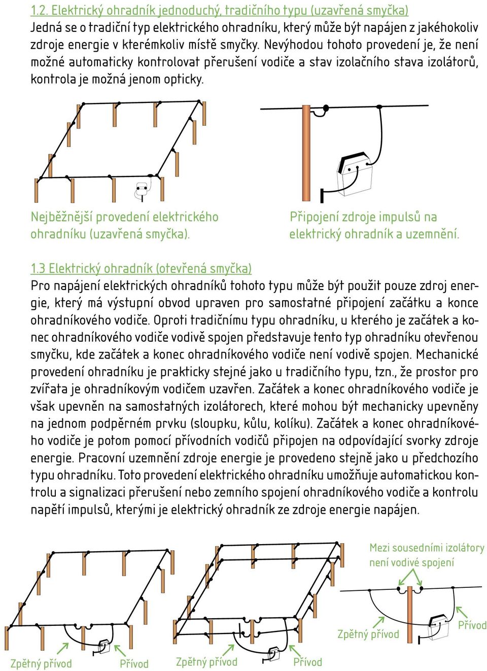 Nejběžnější provedení elektrického ohradníku (uzavřená smyčka). Připojení zdroje impulsů na elektrický ohradník a uzemnění. 1.