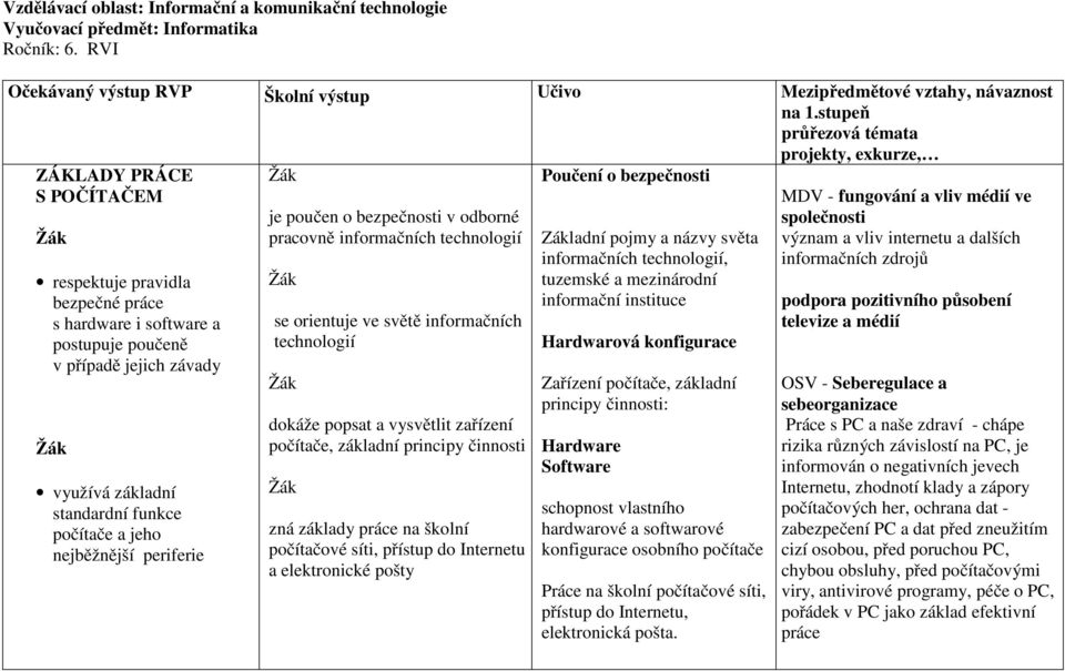 funkce počítače a jeho nejběžnější periferie je poučen o bezpečnosti v odborné pracovně informačních technologií se orientuje ve světě informačních technologií dokáže popsat a vysvětlit zařízení