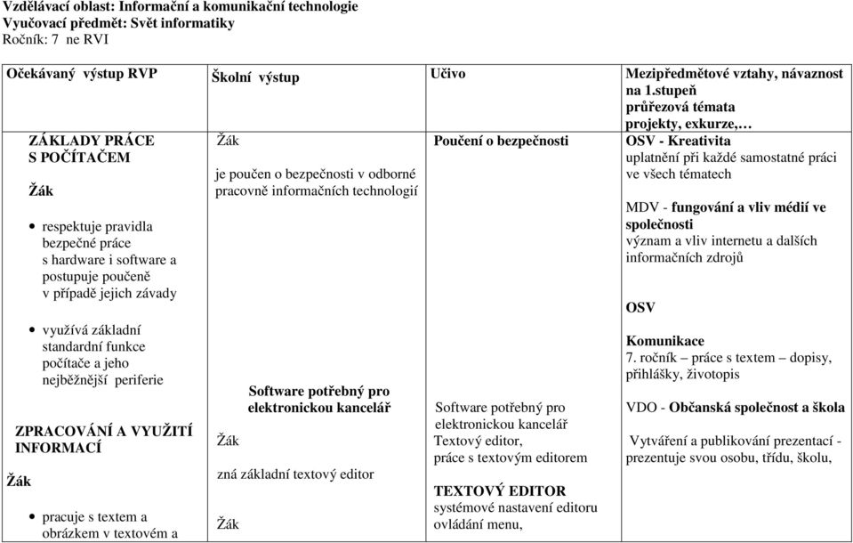 funkce počítače a jeho nejběžnější periferie ZPRACOVÁNÍ A VYUŽITÍ INFORMACÍ pracuje s textem a obrázkem v textovém a je poučen o bezpečnosti v odborné pracovně informačních technologií Software