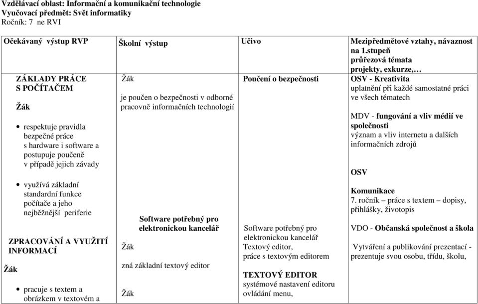 funkce počítače a jeho nejběžnější periferie ZPRACOVÁNÍ A VYUŽITÍ INFORMACÍ pracuje s textem a obrázkem v textovém a je poučen o bezpečnosti v odborné pracovně informačních technologií Software