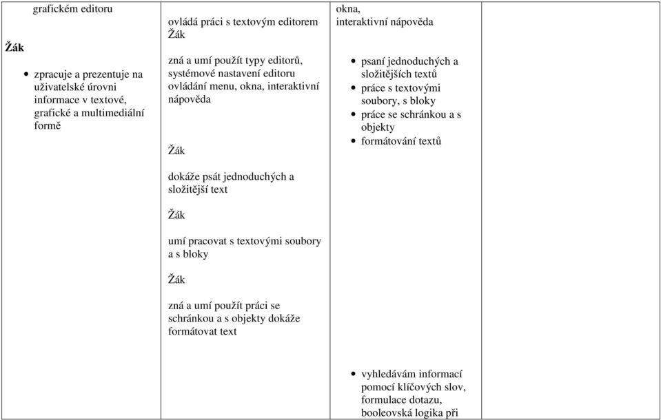 soubory a s bloky zná a umí použít práci se schránkou a s objekty dokáže formátovat text okna, interaktivní nápověda psaní jednoduchých a složitějších textů