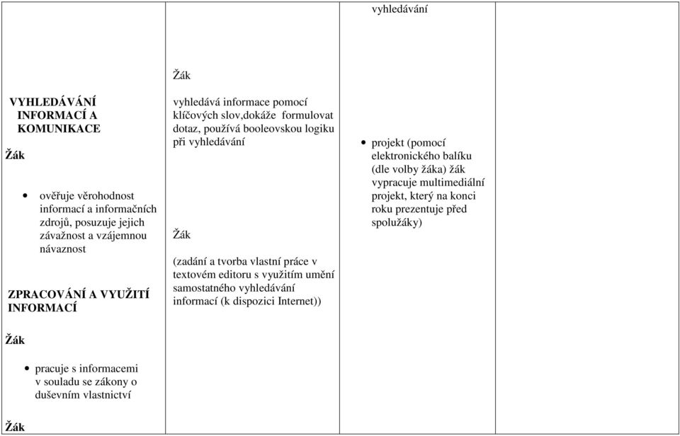 tvorba vlastní práce v textovém editoru s využitím umění samostatného vyhledávání informací (k dispozici Internet)) projekt (pomocí elektronického balíku