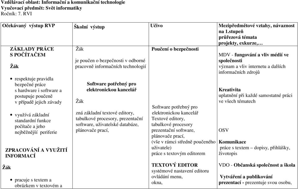 funkce počítače a jeho nejběžnější periferie ZPRACOVÁNÍ A VYUŽITÍ INFORMACÍ pracuje s textem a obrázkem v textovém a je poučen o bezpečnosti v odborné pracovně informačních technologií Software