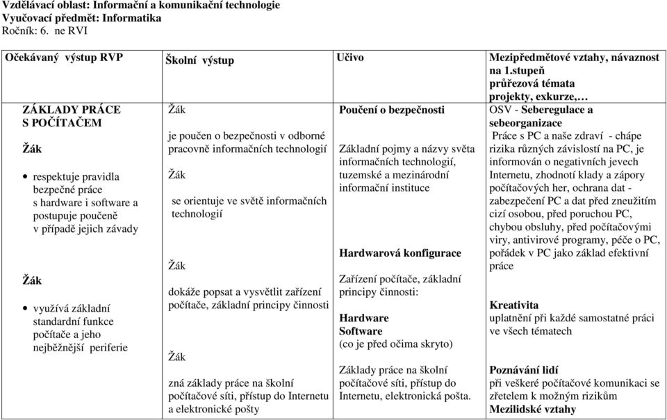 funkce počítače a jeho nejběžnější periferie je poučen o bezpečnosti v odborné pracovně informačních technologií se orientuje ve světě informačních technologií dokáže popsat a vysvětlit zařízení