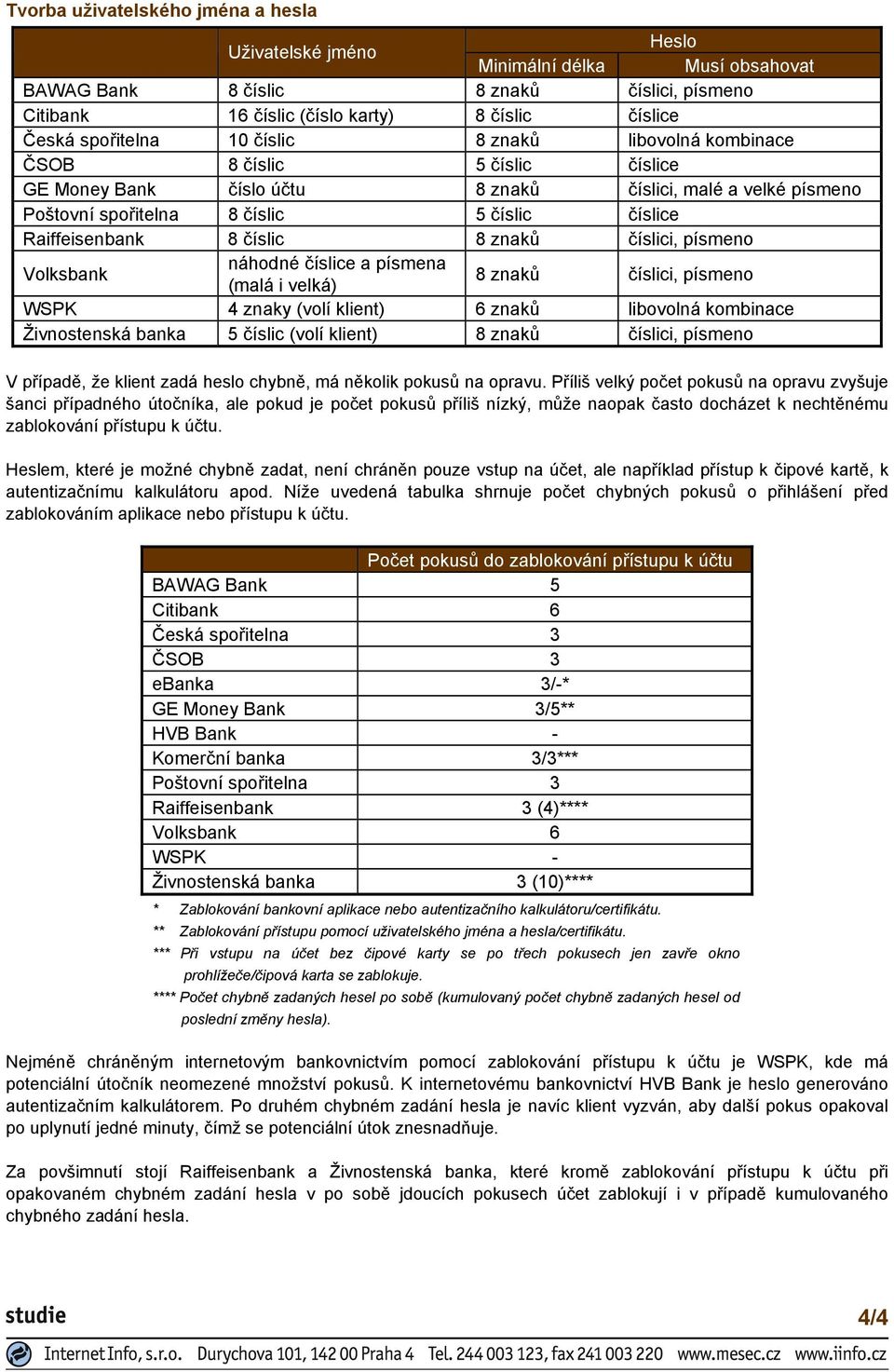 Raiffeisenbank 8 číslic 8 znaků číslici, písmeno náhodné číslice a písmena (malá i velká) 8 znaků číslici, písmeno WSPK 4 znaky (volí klient) 6 znaků libovolná kombinace Živnostenská banka 5 číslic