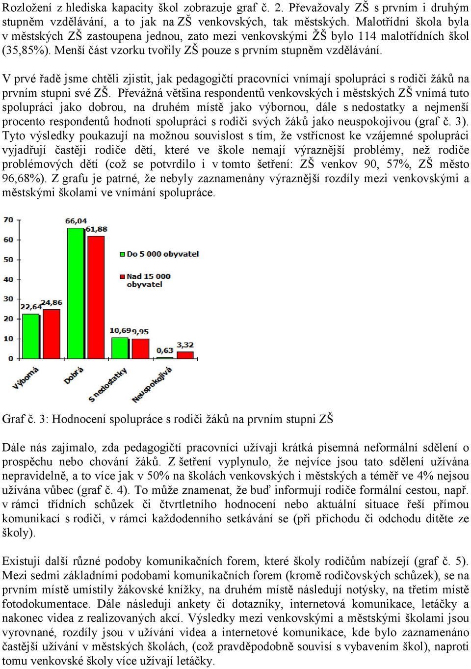 V prvé řadě jsme chtěli zjistit, jak pedagogičtí pracovníci vnímají spolupráci s rodiči ţáků na prvním stupni své ZŠ.