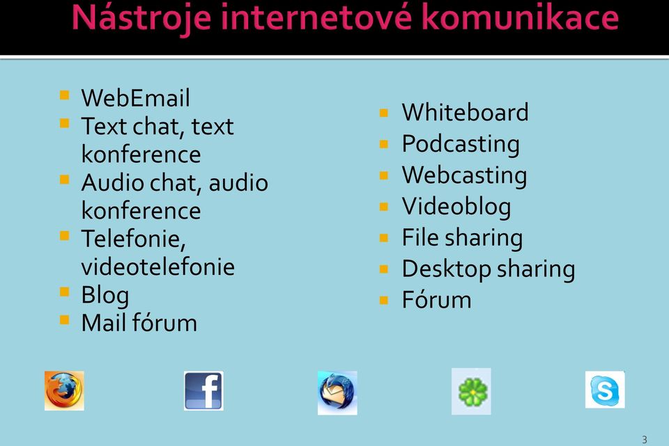 videotelefonie Blog Mail fórum Whiteboard
