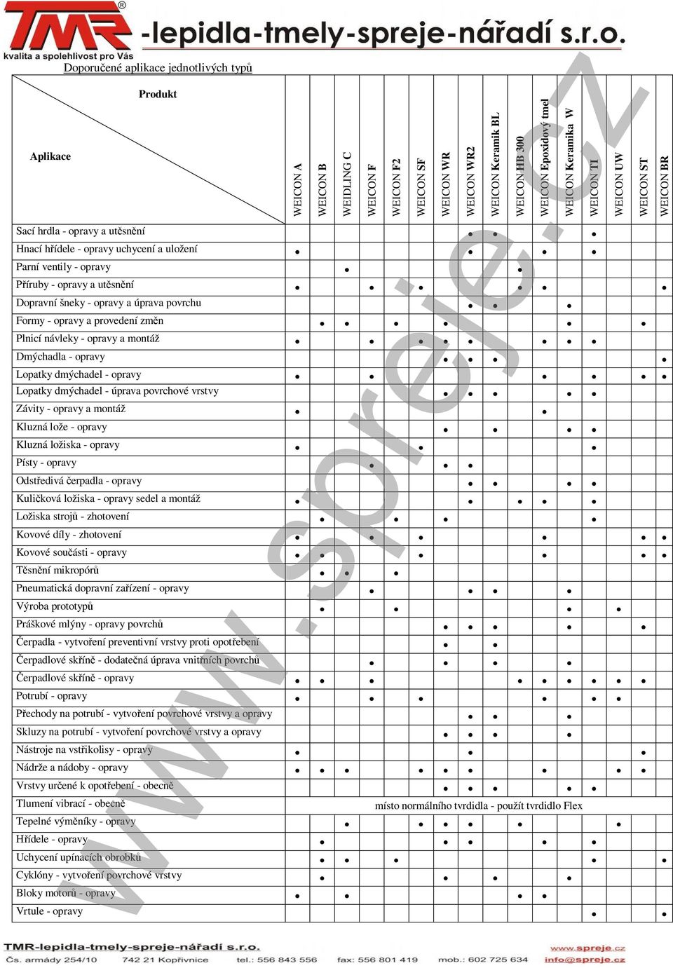 vrstvy Závity - opravy a montáž Kluzná lože - opravy Kluzná ložiska - opravy Písty - opravy Odstředivá čerpadla - opravy Kuličková ložiska - opravy sedel a montáž Ložiska strojů - zhotovení Kovové
