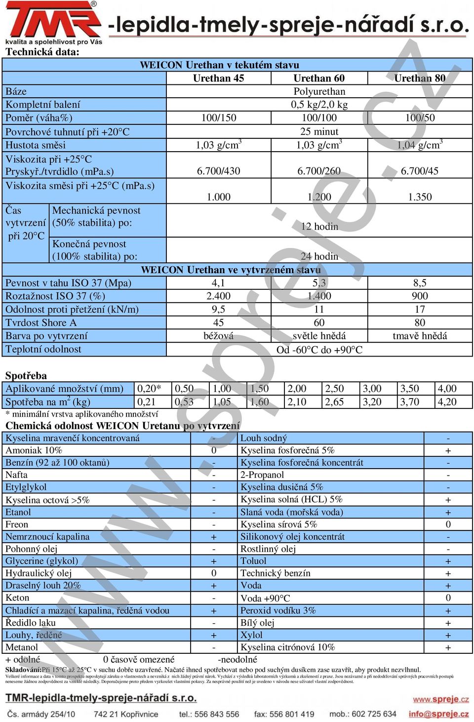 350 Čas Mechanická pevnost vytvrzení (50% stabilita) po: 12 hodin při 20 C Konečná pevnost (100% stabilita) po: 24 hodin WEICON Urethan ve vytvrzeném stavu Pevnost v tahu ISO 37 (Mpa) 4,1 5,3 8,5