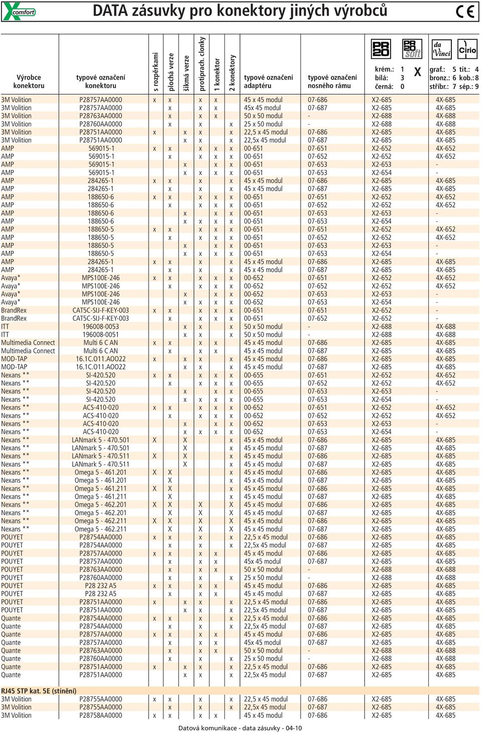 : 9 3M Volition P28757AA0000 x x x x 5 x 5 modul 07-686 X2-685 X-685 3M Volition P28757AA0000 x x x 5x 5 modul 07-687 X2-685 X-685 3M Volition P28763AA0000 x x x 50 x 50 modul - X2-688 X-688 3M