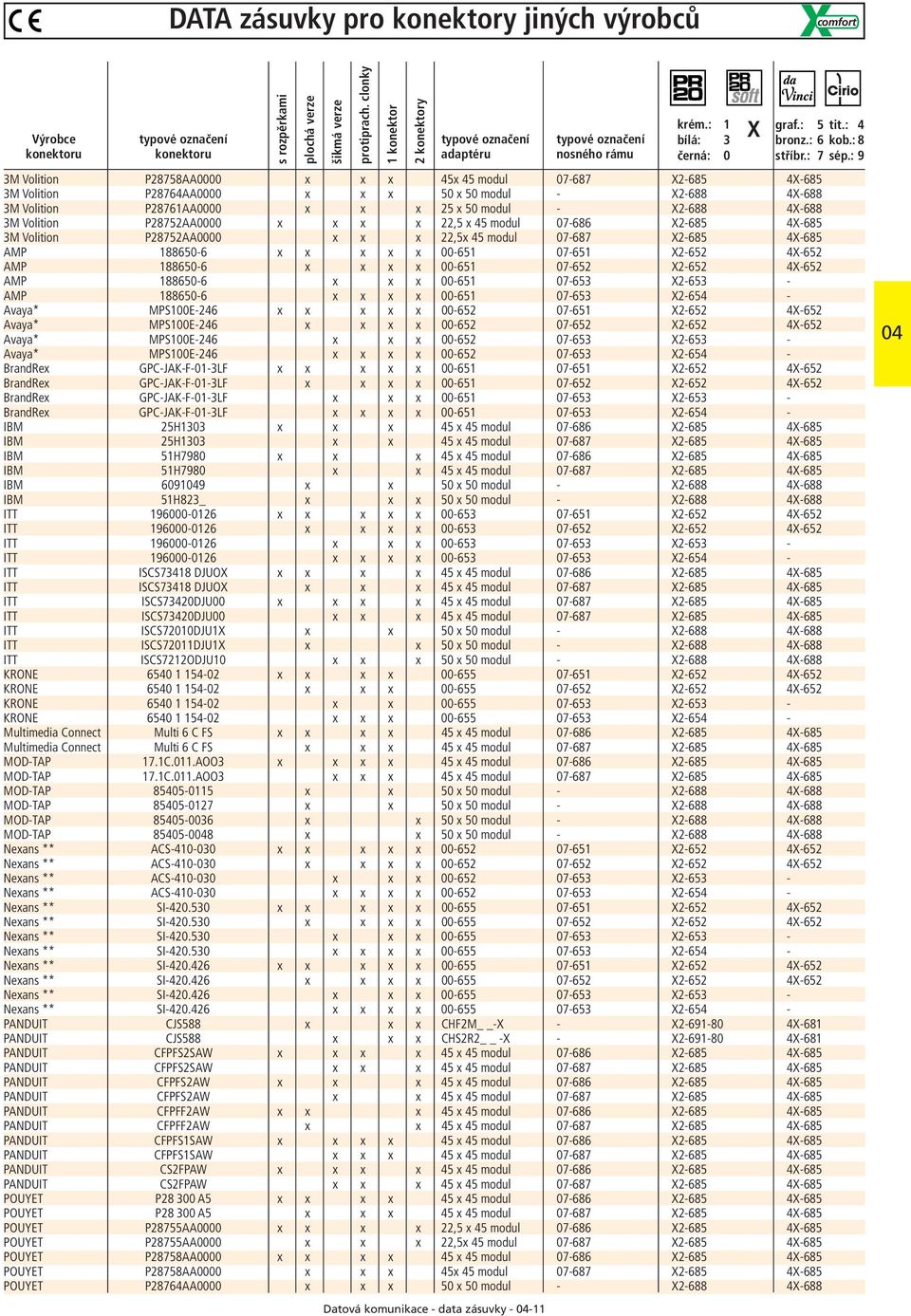 : 9 3M Volition P28758AA0000 x x x 5x 5 modul 07-687 X2-685 X-685 3M Volition P2876AA0000 x x x 50 x 50 modul - X2-688 X-688 3M Volition P28761AA0000 x x x 25 x 50 modul - X2-688 X-688 3M Volition