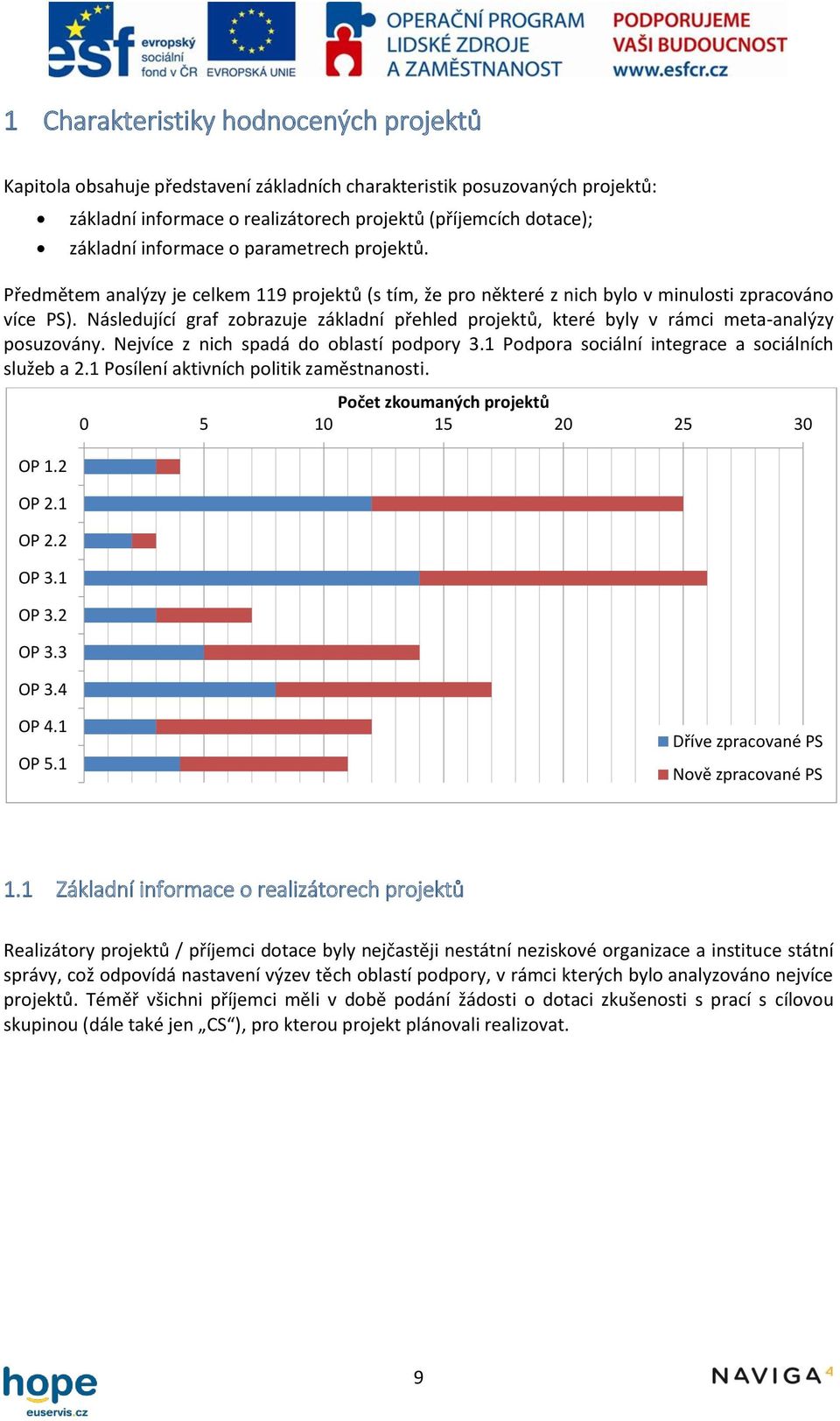 Následující graf zobrazuje základní přehled projektů, které byly v rámci meta-analýzy posuzovány. Nejvíce z nich spadá do oblastí podpory 3.1 Podpora sociální integrace a sociálních služeb a 2.